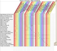 Compatibility Chart