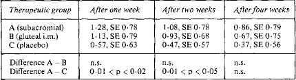 Celestone chronodose 1 ml 1 ampul. Table 1 From Double Acting Betamethasone Celestone Chronodose In The Treatment Of Supraspinatus Tendinitis Semantic Scholar