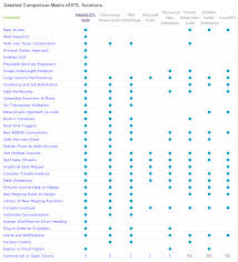 etl tools comparison best etl solution adeptia