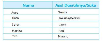 Check spelling or type a new query. Dialog Elang Ayam Jantan Dan Ayam Betina Kunci Jawaban Tema 7 Kelas 2 Sd Halaman 94 Sampai 99 Halaman All Tribun Pontianak
