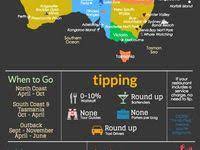 Water In Mrs Macquarie S Chair Travel Inspiration Travel Sites Sky View