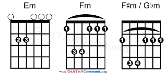 Minor Guitar Chords Chart 1 Guitar Command