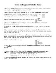Students apply their knowledge of the periodic table and the arrangement to correctly answer the questions presented. Metalloids Lesson Plans Worksheets Lesson Planet
