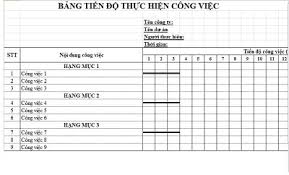 Bảng Tiến độ Trong Tiếng Anh Trong 2020 Tiếng Anh