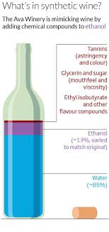 The World S First Fruit Free Wine Synthetically Mimics Expensive And Iconic Brands But Can It Really Be As Good As The Real Wine Wine Making Wine Education