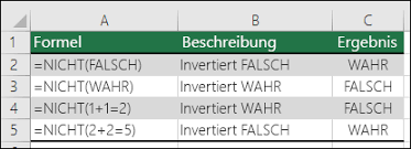 Möglicherweise wurde in einer der beiden dateien die option „genauigkeit wie angezeigt festlegen eingeschaltet. Nicht Funktion Office Support