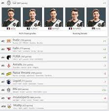 Global offensive esports news, tournaments and statistics. Nach Dreamhack Sieg Big Katapultiert Sich In Die Weltspitze Cs Go Esports Com