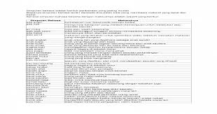 Simpulan bahasa maksud ada hati ada keinginan yang melebihi. Simpulan Bahasa