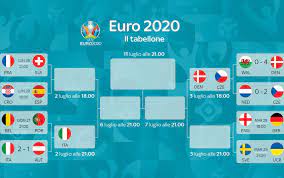 Il campionato europeo di calcio avrà luogo nel 2021 e si terrà per la prima volta in undici paesi. Axwabnbk3vp8om