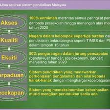 You may download it for free here. Pdf Pelan Pembangunan Pendidikan Malaysia Pppm 2013 2025 Unity Among Students