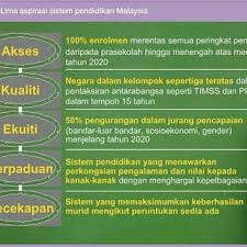 Dalam konteks pppm khususnya dalam sistem pendidikan di negara kita, kementerian pendidikan malaysia menggariskan 6 aspirasi bagi murid atau pelajar iaitu pengetahuan (1), kemahiran berfikir (2), kemahiran memimpin (3), kemahiran dwibahasa (4), etika dan kerohanian (5) serta identiti. Pdf Pelan Pembangunan Pendidikan Malaysia Pppm 2013 2025 Unity Among Students