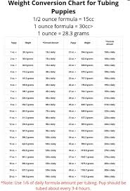 bottle feeding or tube feeding puppies weight conversion