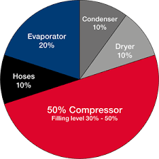 Practical Tip On Compressor Oil Denso