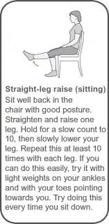 Pin On Knee Osteoarthritis
