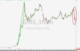 Gamestop (stock ticker symbol gme), an american video game retailer. 3wxes5gxidibcm