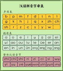 Mandarin Pinyin Sounds Worksheets Teaching Resources Tpt