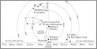 Hawaiian Star Lines