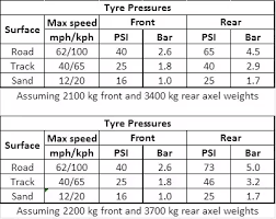 Motorcycle Tire Pressure Chart Wiring Schematic Diagram