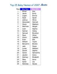 They do experience fear, but they rise by channelizing their fears to reach their goals. 11 Baby Names For Upcoming Grandson Ideas Baby Names Baby Boy Nursery Art Boy