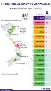 Vaccine rollout as of jul 28: 15 Tá»‰nh Thanh Phá»' Co Ca Máº¯c Covid 19 Tá»« Ngay 25 7 Ä'áº¿n 6h Ngay