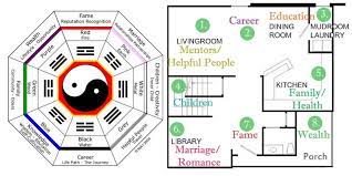 We all want to come home to a healthy and happy home, but little things we barely notice can alter our mood when we walk through the door. Decorate Design Your Home With Feng Shui Flare Eieihome
