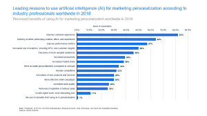 10 Charts That Will Change Your Perspective Of Ai In