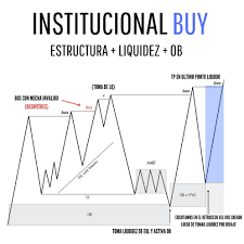La importancia de saber cuando entrar,en mi caso siempre luego de una Toma  de LIQUIDEZ‼️ Si te gusto dale ❤️ y Comparti con tus conocidos!
