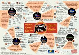 The Six Jewish Companies That Own 96 Of The Worlds Media