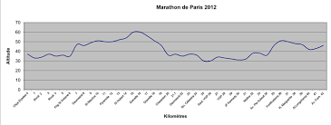 Preview Paris Marathon 2017 2018 Date Registration