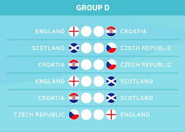 File individual tax return file joint tax return file married & separate tax return you pay each month (in 2021) $88,000 or less: Die Gruppe D Der Em 2021 Kurz Vorgestellt Fussball Em 2020
