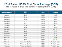 First Class Package Rates 2016 Usps Shipping Rates Life