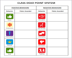 Classdojo Stories Education Management Class Dojo School Rules