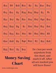 14 Financial Peace University Coordinator Ideas Financial Peace Financial Peace University Financial