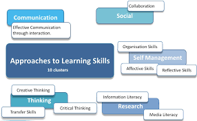 Library Grits Approaches To Learning Skills