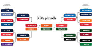 Anba finals schedule after being shut down for four months because of the coronavirus pandemic, the 2020 nba finals schedule is just a few days off from the open. 2021 Nba Finals Schedule And Results The Washington Post