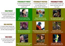 I find brown the most attractive, like super dark brown. Manic Pixie Dream Girl Chart Let S Discuss Alignmentcharts