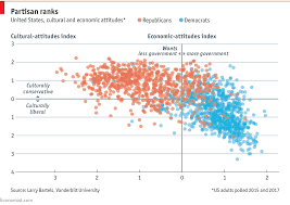 daily chart republicans are less divided on cultural