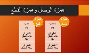 الفرق بين همزة الوصل والقطع اصول اللغة العربية في الهمزات حنان خجولة