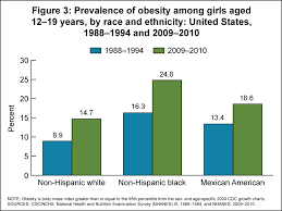 products health e stats overweight prevalence among