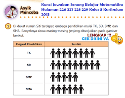 Kunci jawaban matematika kelas 5 sd mi halaman 9, 10, 11 tentang penjumlahan dan pengurangan pecahan campuran, menjumlahkan dan mengurangkan dua pecahan campuran, dan memisahkan bilangan bulat dan pecahan dalam menjumlahkan dan mengurangkan dua pecahan campuran. Lengkap Kunci Jawaban Senang Belajar Matematika Halaman 226 227 Kelas 5 Kurikulum 2013 Simple News Kunci Jawaban Lengkap Terbaru