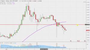 Ripple Xrpusd Stock Chart Technical Analysis For 01 09 18