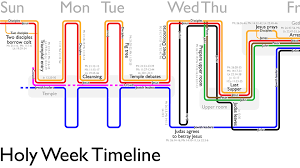 Shine Daily Holy Week Timeline 95 1 Shine Fm