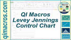 levey jennings control chart in excel with the qi macros