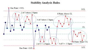 control chart rules process stability analysis process