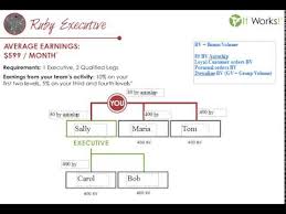 it works ruby charting and placing training