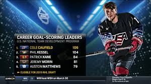 Cole caufield and trevor zegras. Nhl On Nbc Sports On Twitter Where Will Cole Caufield Land In This Upcoming Nhl Draft