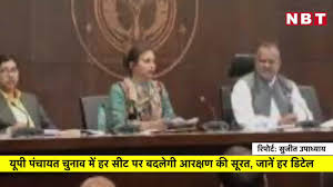 Panding me form bhar sakty h kya 1st year up kushinagar gram sevak ki vacancy nikle tab muje msg kar dena my number is 9839223126. Uttar Pradesh Panchayat Election 2021 Reservation Fixed For District Panchayat President In Up Panchayat Chunav à¤¯ à¤ª à¤ª à¤š à¤¯à¤¤ à¤š à¤¨ à¤µ à¤® à¤œ à¤² à¤ª à¤š à¤¯à¤¤ à¤…à¤§ à¤¯à¤• à¤· à¤• à¤² à¤ à¤†à¤°à¤• à¤·à¤£ à¤¤à¤¯ à¤¦ à¤– à¤² à¤¸ à¤Ÿ