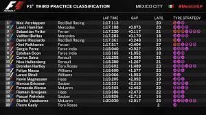 Baku, oggi le prove libere. Formula 1 On Twitter Initial Classification End Of Fp3 The Top 5 Are Separated By Just 0 248 Seconds Mexicogp Fp3
