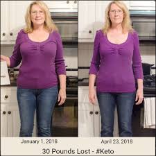 Pin On Low Carb Health News