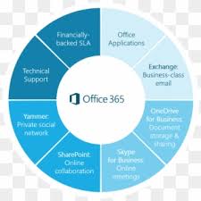 Microsoft excel logo microsoft word microsoft office 365 pivot table, excel office xlsx icon, microsoft excel logo, template, angle png. Office 365 Logo Microsoft Office 365 Cloud Hd Png Download 760x471 3377902 Pngfind